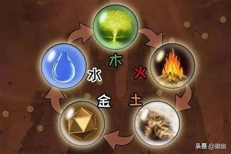 金木水火土缺什么|看自己缺什么金木水火土 五行缺什么最苦命